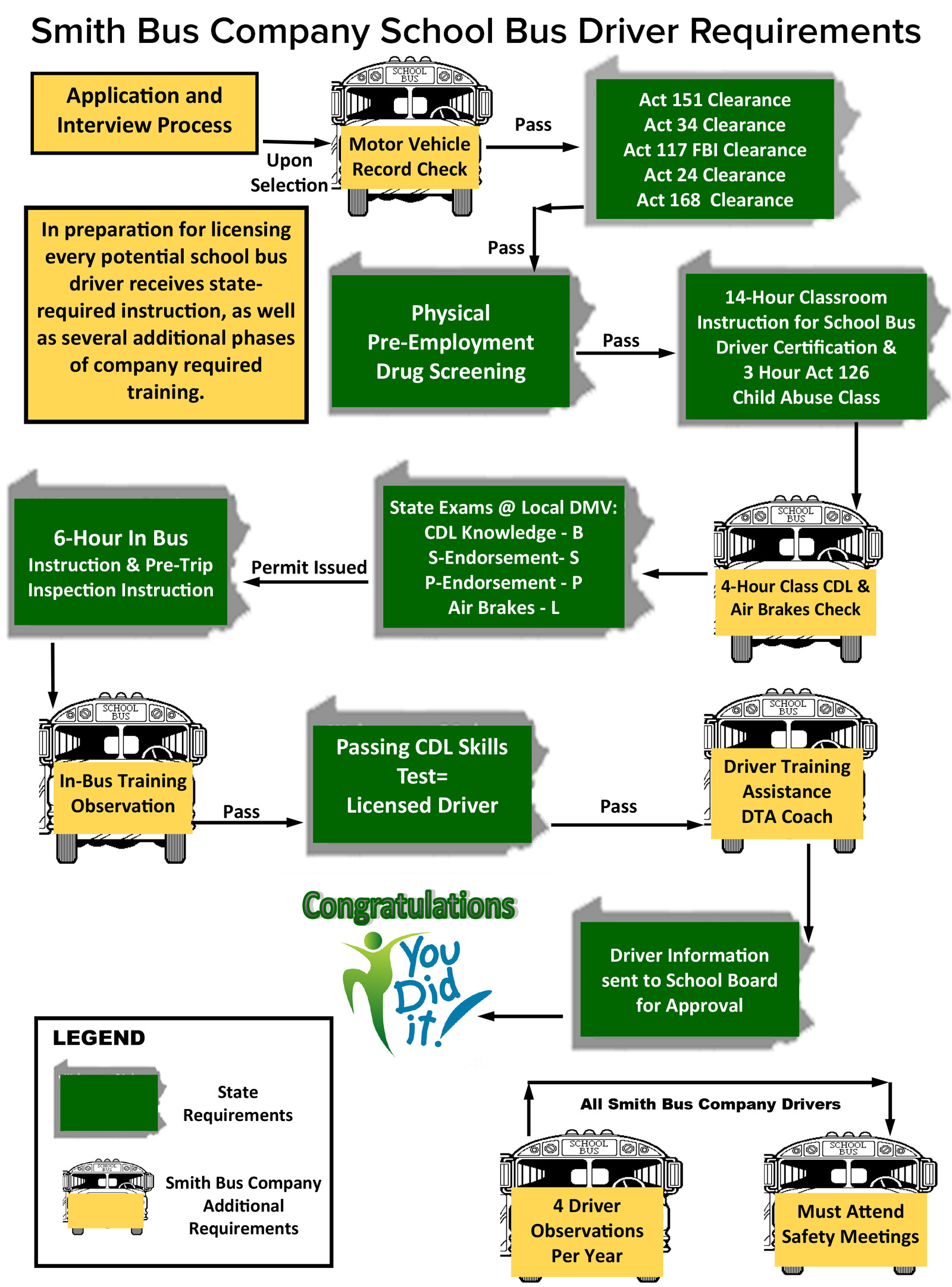 Driver requirements Smith Bus Company